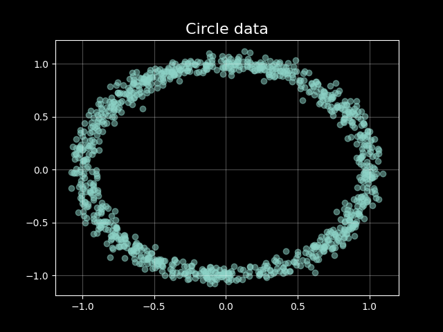 dataset